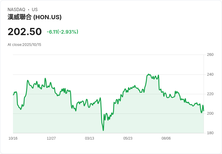 霍尼韋爾正式批准分拆Solstice先進材料部門,預計10月30日完成!