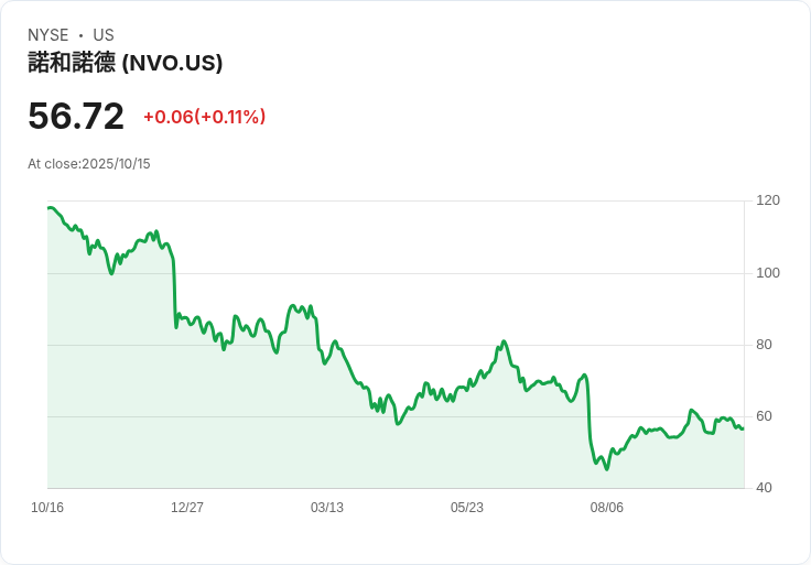 ClearBridge全球價值改善策略第三季新進Alphabet，退出Novo Nordisk，引發市場關注！