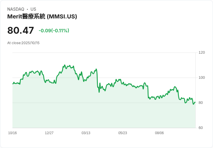 美瑞醫療以2200萬美元收購C2冷凍氣球技術，擴充套件內視鏡產品線！
