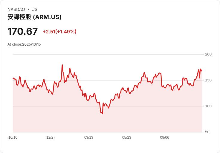 Arm 執行長提議:將部分 AI 工作負載移出雲端可提升能源效率!