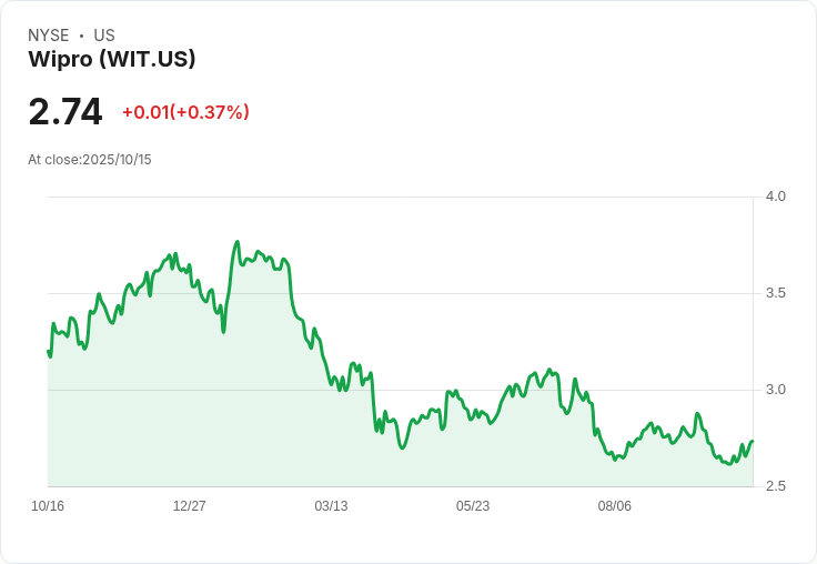 週四開盤前關鍵企業財報揭曉！臺積電、U.S. Bancorp等巨頭登場