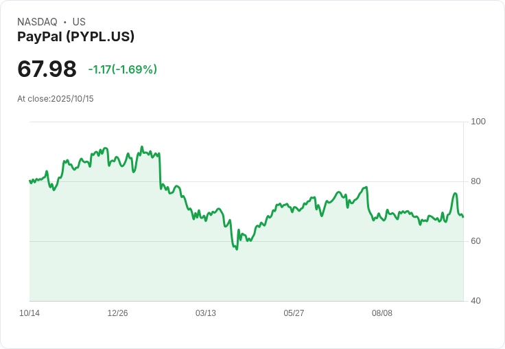 消費金融新勢力崛起！Upgrade融資7.3億美元估值，挑戰傳統銀行主導地位