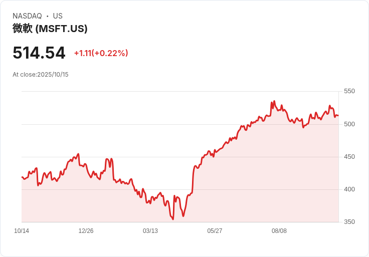 AI PC大戰爆發：Microsoft領衝Windows 11革新，NVDA加碼雲端基礎建設