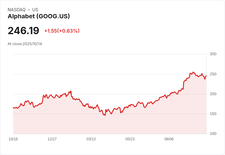 Waymo 宣佈明年在倫敦啟動自駕計程車服務，Nvidia 聯手收購資料中心巨頭！