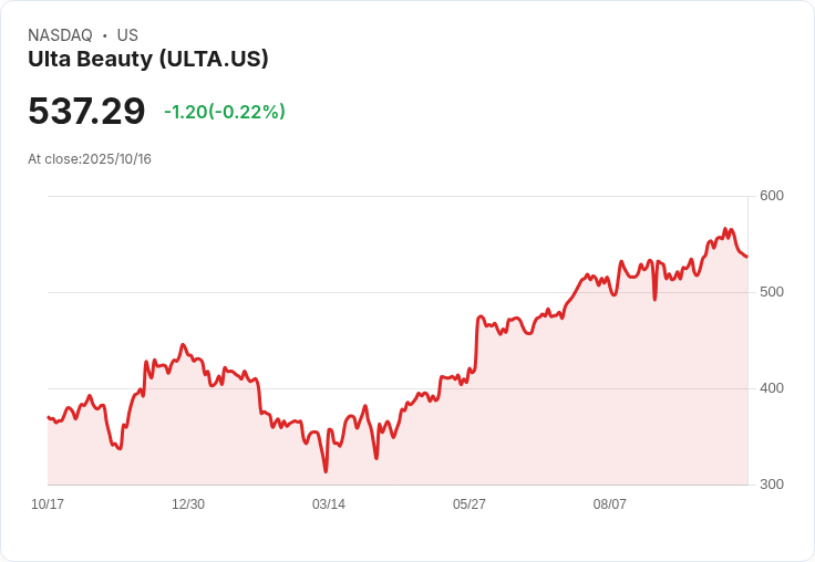 美妝巨頭Ulta Beauty任命Christopher DelOrefice為新CFO，預示財務轉型新篇章！