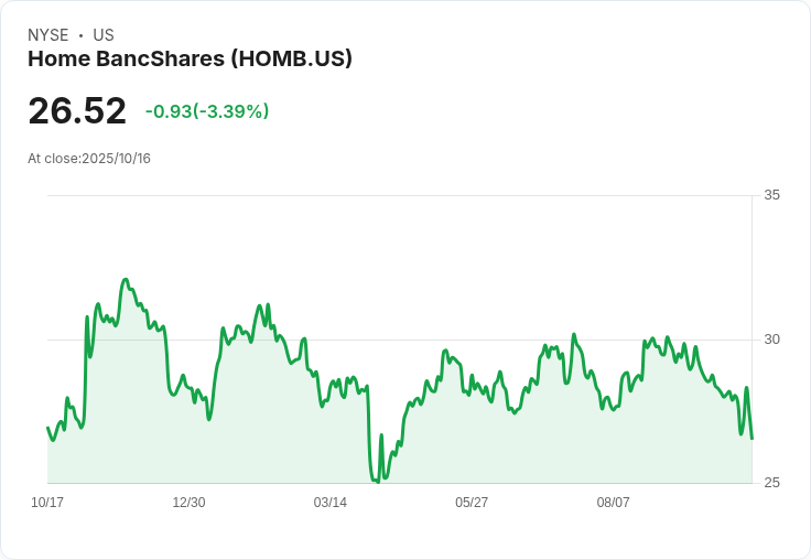 Home BancShares 預示大型併購機會,2026 年淨利潛力達 5 億美元!