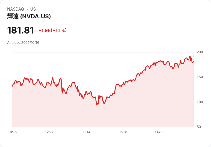 美國科技巨頭AI布局大進擊!Nvidia、Microsoft急搶「智能運算+硬體聯盟」新里程碑