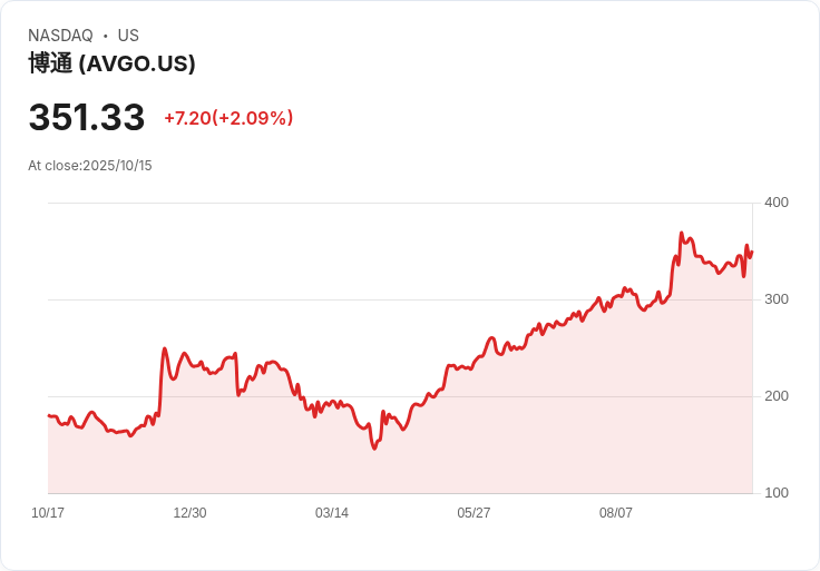 Jim Cramer稱讚Broadcom (AVGO) CEO Hock Tan為商界最強者，AI市場潛力無限！