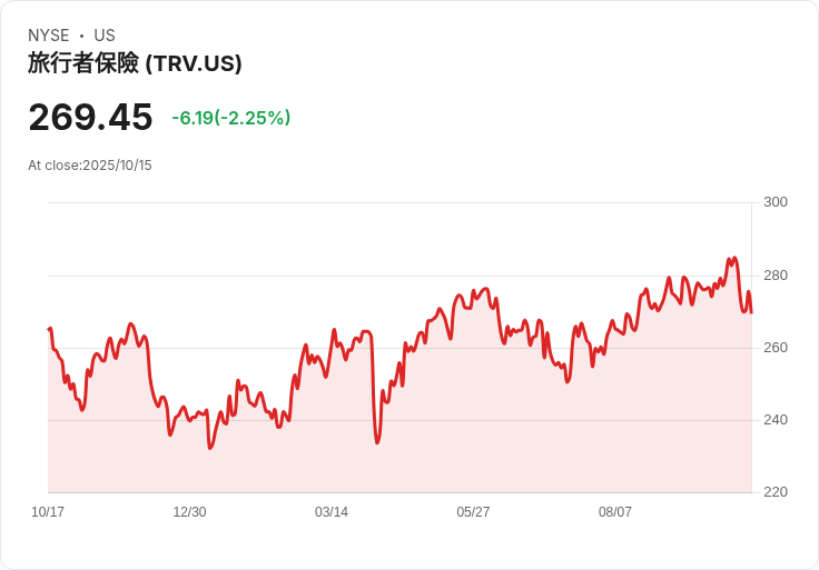 【財報電話會議】Travelers Companies Q3 2025財報揭示強勁業績，未來展望樂觀！