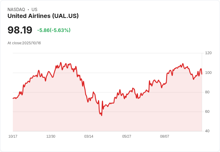 聯合航空預告雙位數利潤增長,投資顧客忠誠度與成本效率成關鍵!