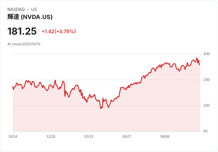 AI運算巨浪襲擊！xAI攜手Nvidia、Valor Equity Partners揭20億美金晶片租購資金革命