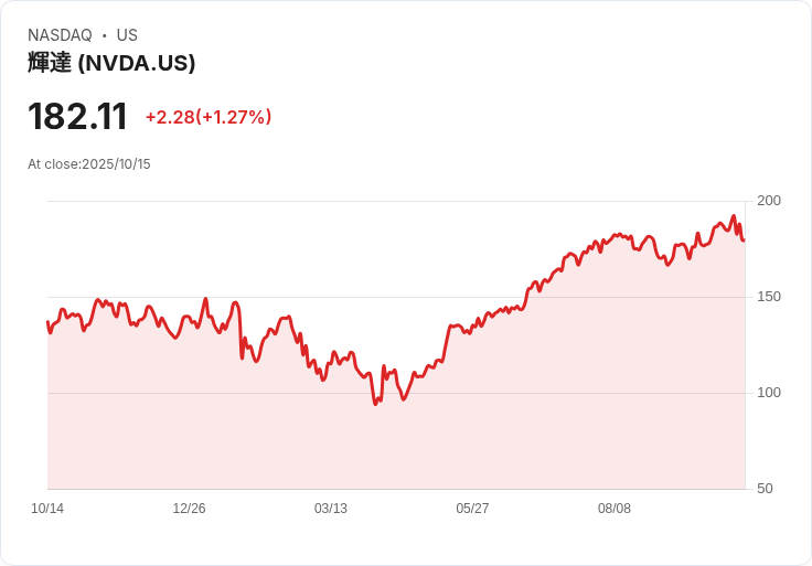 AI驅動企業革命!美、中、歐企業加速整合AI與數據雲,推動營收、效能全面升級