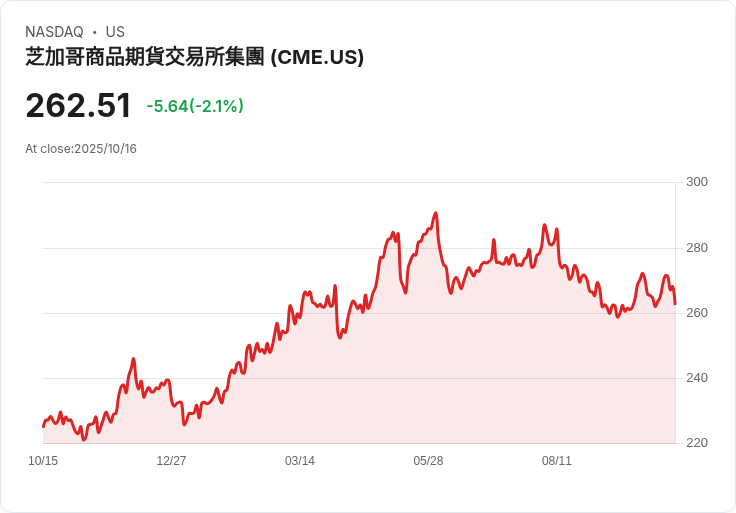 美國「未來市場」革命：金融巨頭入局，高速推升賭注和預測經濟賽果新趨勢
