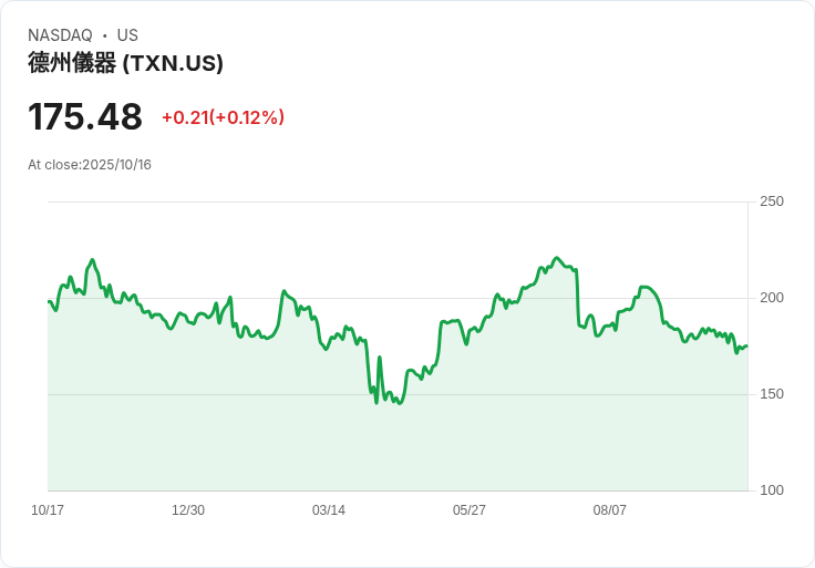 德州儀器CEO伊蘭接任董事長，取代退休的坦普頓！