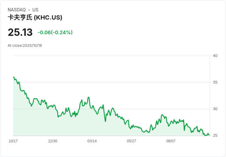 Kraft Heinz即將分拆!是價值陷阱還是股息寶藏?