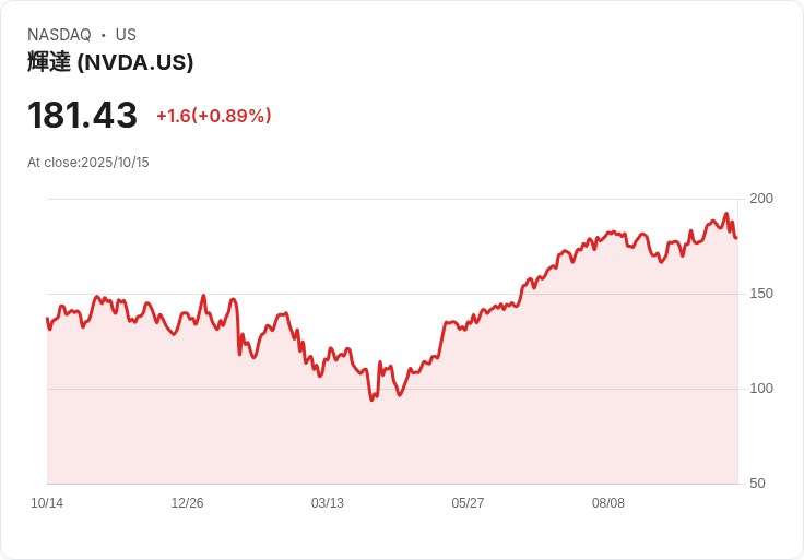 AI大利時代：美國科技巨擘激烈佈局，引領企業組織新進化