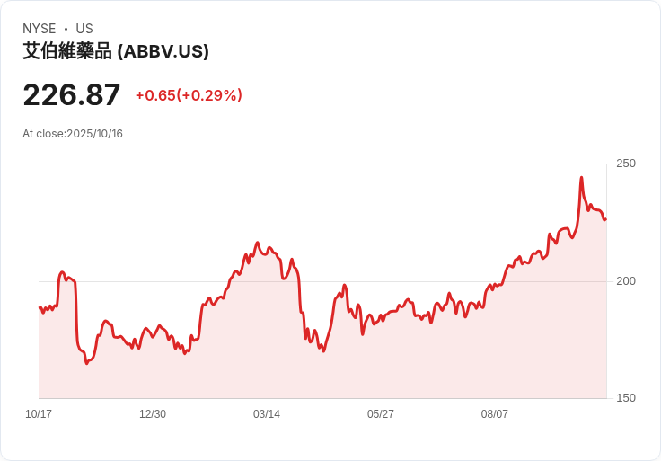 AbbVie 完成收購 Gilgamesh 精神疾病藥物 bretisilocin，掀起抗抑鬱新革命！