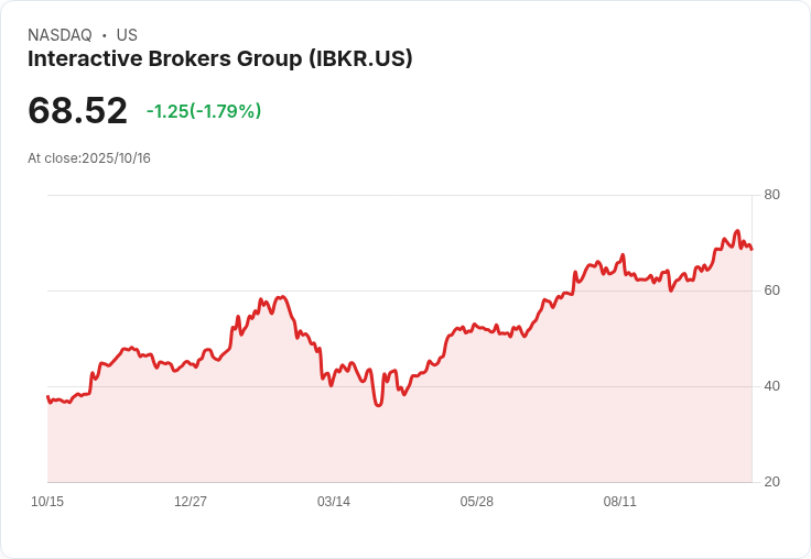 互動經紀（IBKR）震撼財報揭示全球金融交易新趨勢，科技創新引領產業躍進