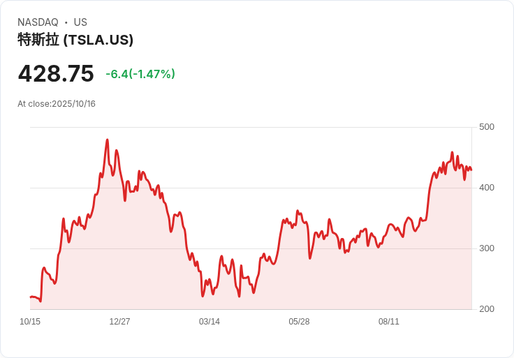 美國電動車進程膠著,混合動力車逆勢崛起!車市轉型挑戰全球政策取向