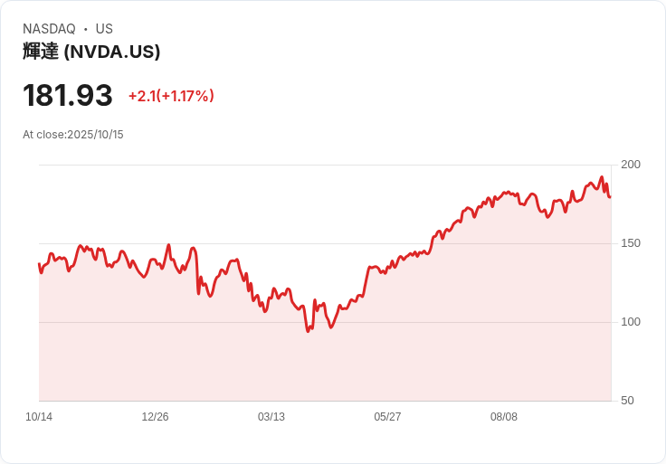 AI狂潮席捲：美國半導體硬體商機大爆發，NVDA、MSFT領軍全球供應鏈新競局