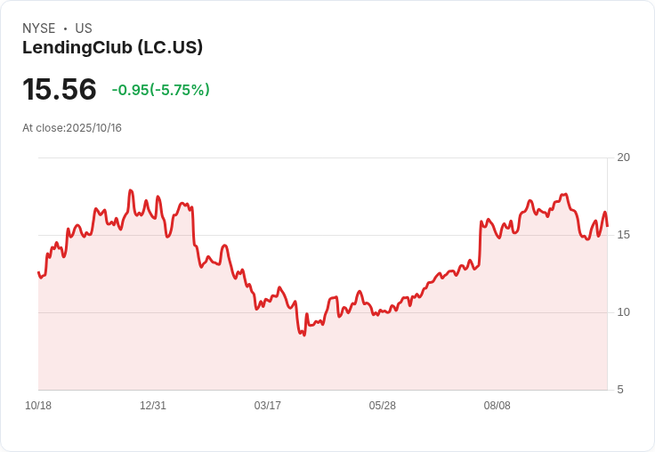 金融科技巨頭Upgrade獲1.65億美元資金，估值達73億美元，IPO在即！