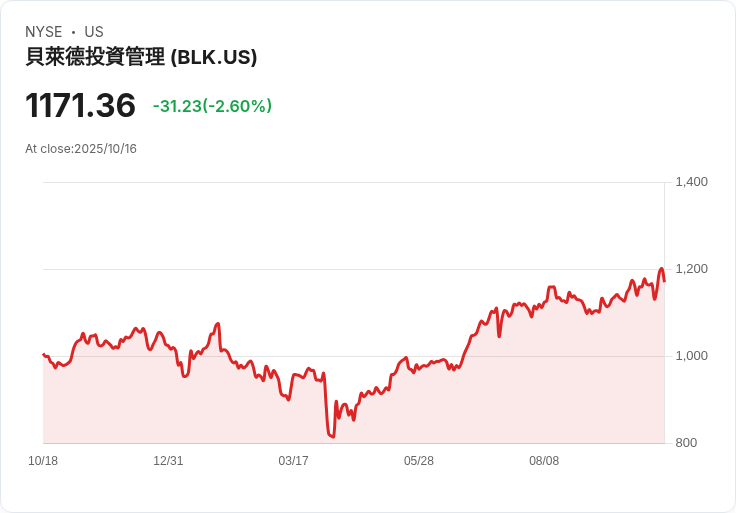 黑石集團CEO Larry Fink警告：經濟焦慮達新高，投資者需正視未來挑戰！