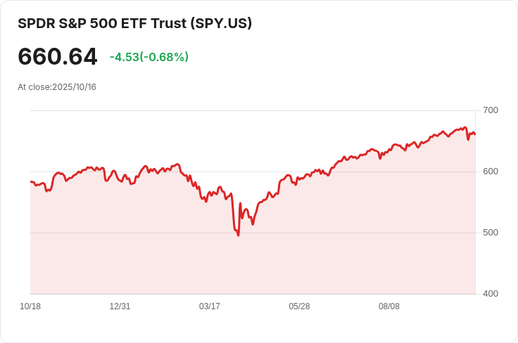 五倍槓桿ETF即將登場!SPY、QQQ與IWM掀起交易新潮流