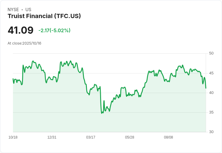 【財報電話會議】Truist Financial第三季財報亮眼，未來展望樂觀，目標2027年達成15％ ROTCE！