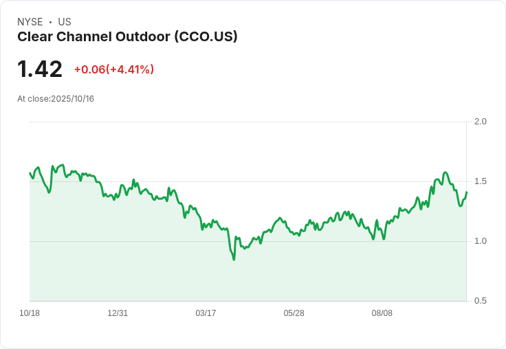 穆巴達拉資本考慮收購Clear Channel Outdoor 股價飆升27％！
