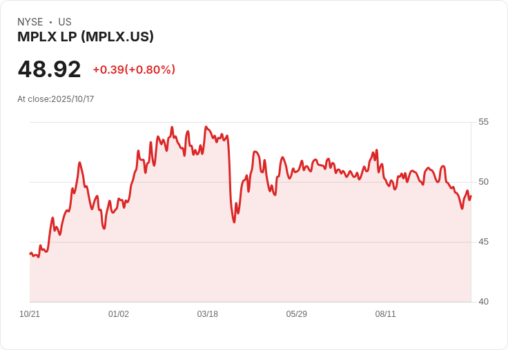 MPLX LP (MPLX) 被UBS評為「買入」!預期NGL需求激增,股價看漲!