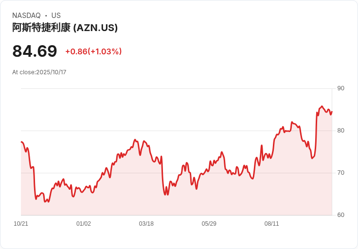AstraZeneca與Daiichi Sankyo攜手揭示Enhertu在早期乳癌治療中的潛力！