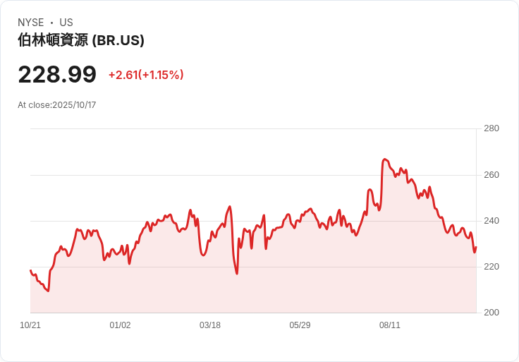 Broadridge CEO:金融科技助推香港成為亞洲領先金融中心的催化劑!