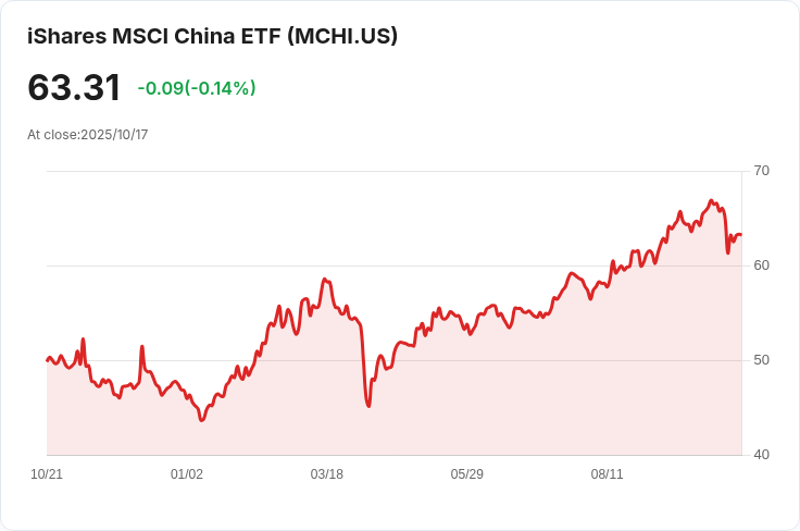 貿易戰升級！美國10大中概股量化評分一覽，投資者該如何抉擇？