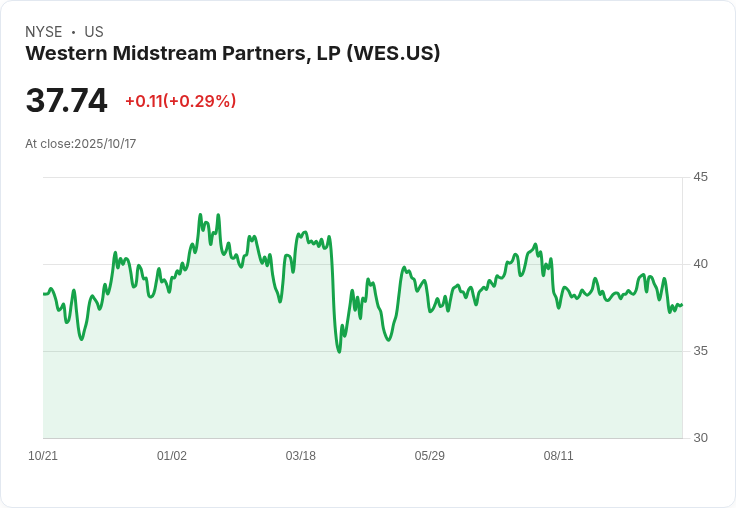 UBS重申Western Midstream Partners (WES) 中立評級，ARIS水務收購即將完成！