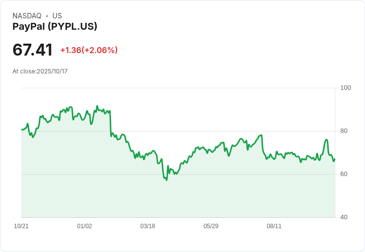 印度在全球最大金融科技峰會禁談加密貨幣，這沉默揭示其市場戰略的真相！