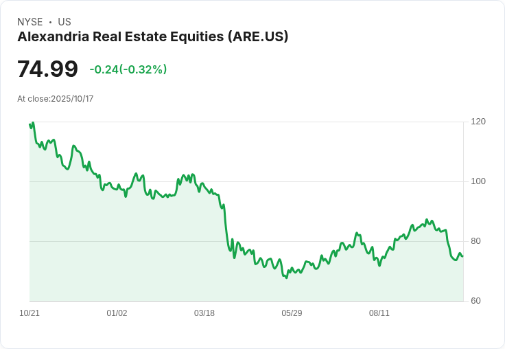 投資亞歷山大房地產股，輕鬆獲得每月100美元被動收入！