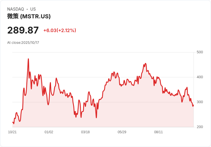 位元幣熱潮讓散戶投資者損失170億美元，背後真相揭露！