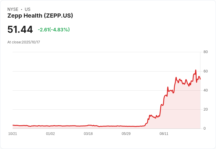 健身科技股Zepp Health 2025年大爆發，超越蘋果的秘密！