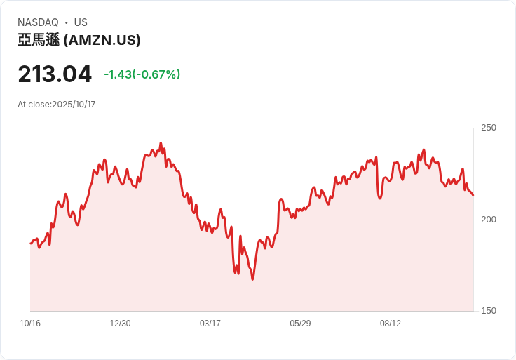 雲端宕機連環爆，全球科技基礎建設脆弱性再度暴露！