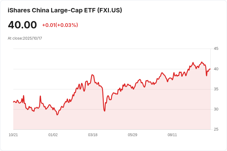 中國第三季GDP增長1.1％，超預期但貿易戰陰霾籠罩