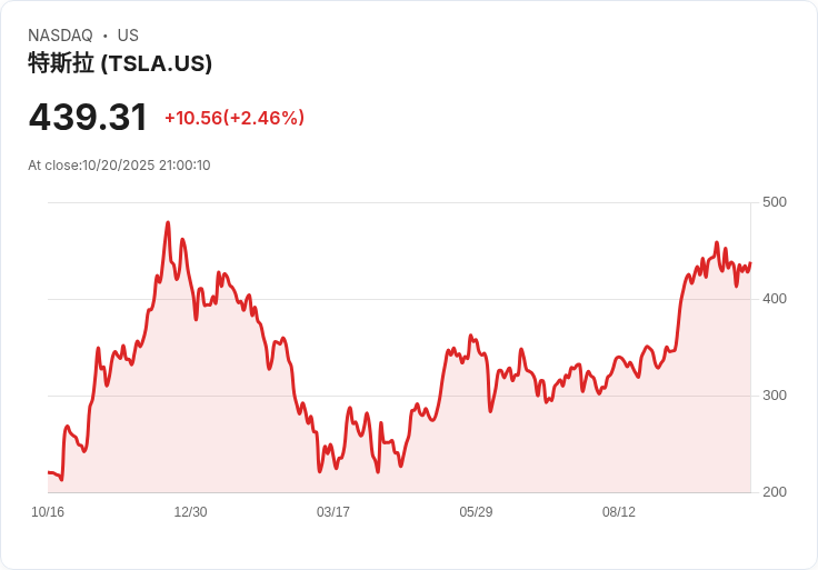 美股財報季火爆登場：企業獲利持續增長，消費市場成焦點