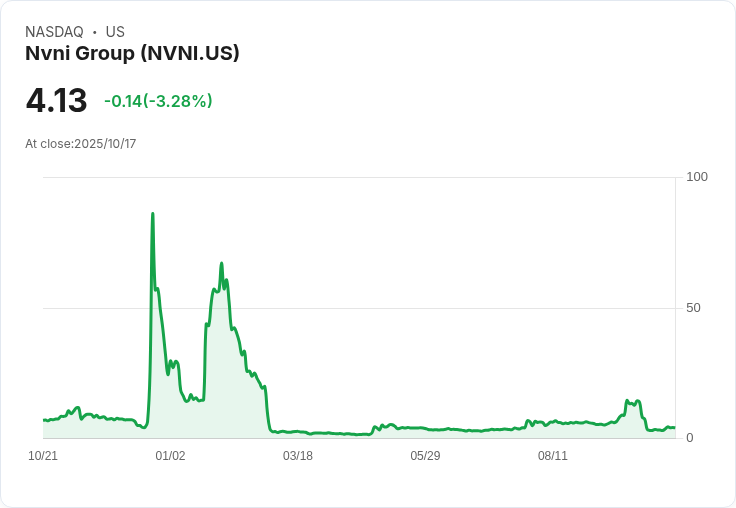 Nuvini成功重回納斯達克合規行列，未來展望亮眼！