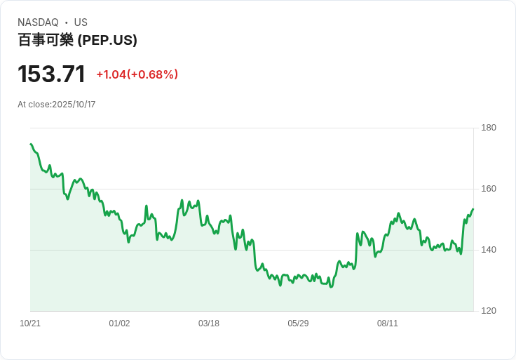 百事可樂重整旗鼓,卻能否贏得消費者青睞?