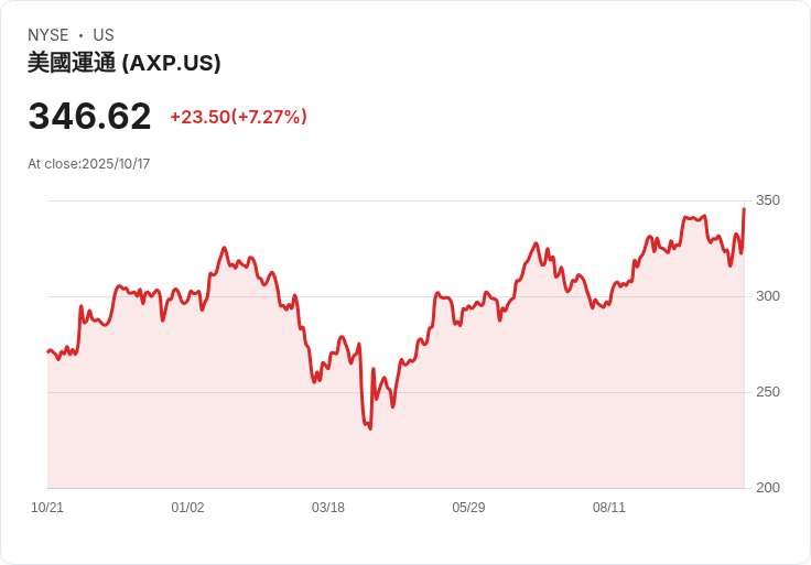 網友負債177,000美元！曾經的信用卡管理高手如何跌入財務深淵？