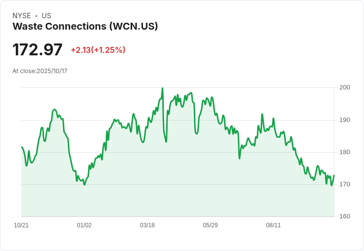 垃圾處理巨頭Waste Connections (WCN) 明日公佈財報，投資者該如何應對？