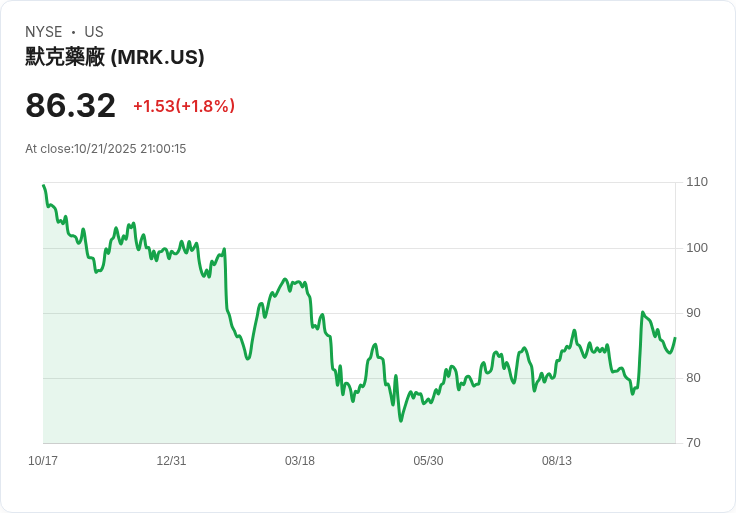 藥廠美製化新浪潮！Merck、AstraZeneca、Eli Lilly砸重金擴建美國據點，掀生技投資大戰
