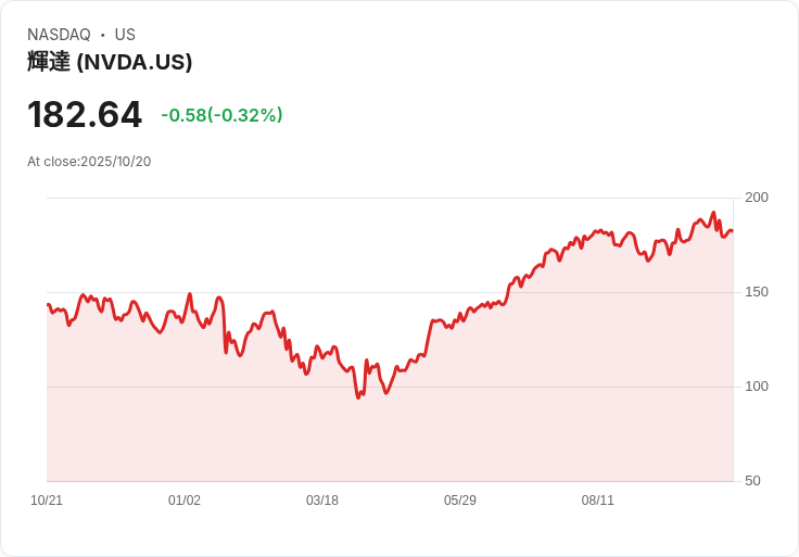 AI熱潮助推！Nvidia、AMD、Broadcom 營收潛力大幅上升，JP摩根看好