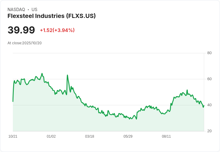 Flexsteel業績持續增長,2025年新產品發表計畫引人注目!