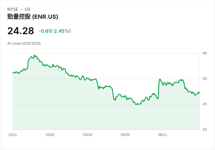 震撼!Energizer股價狂跌30%是否預示2025年潛在機會?