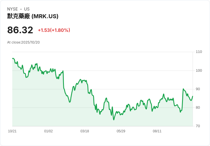 默克在維吉尼亞州啟動30億美元製造廠建設，創造數千就業機會！